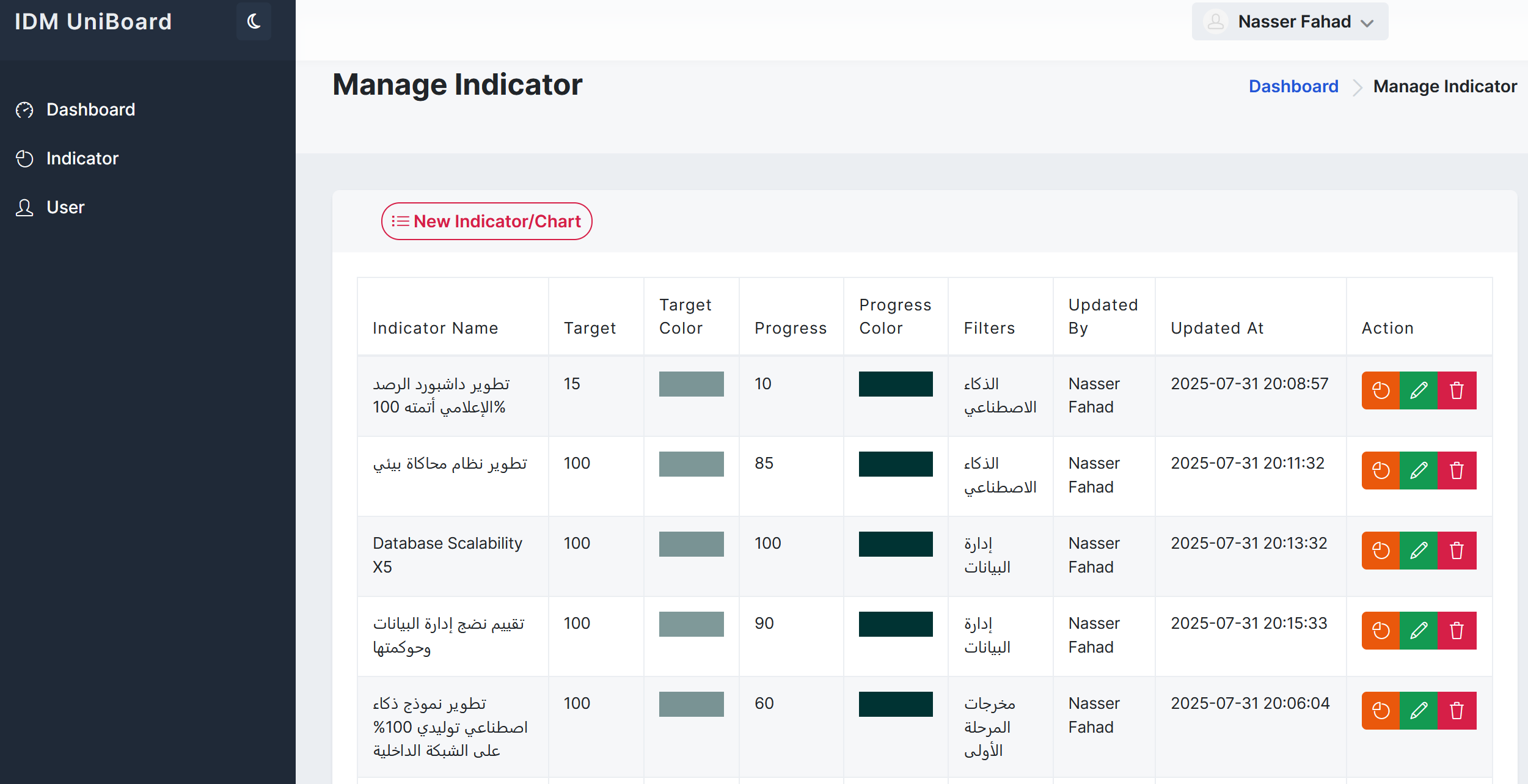 Screenshot 1: Manage Indicators